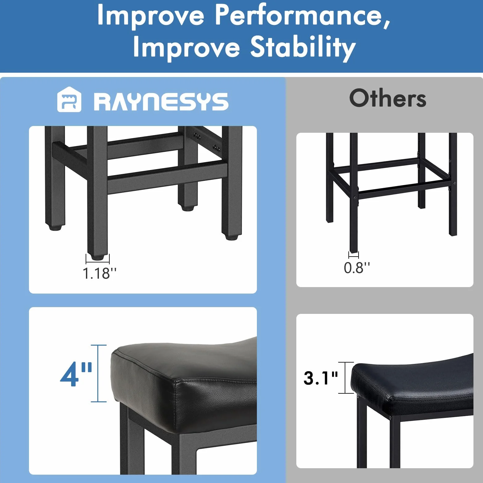 Raynesys 24 Inche Bonded Leather Counter Height Bar Stools Set of 2 Square | Barstools with Thick Bonded Leather Saddle Seats & Heavy Duty Metal Base for Kitchen Counter, Easy Assembly, All Black