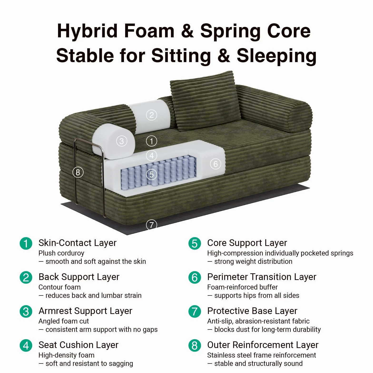 Novilla 75" Convertible Futon Sofa Bed, Boneless Couch with Smarts Coil® Support & High-Density Foam, No Assembly Corduroy Folding Loveseat Floor Sleeper for Living Room, Apartment, Bedroom, Green